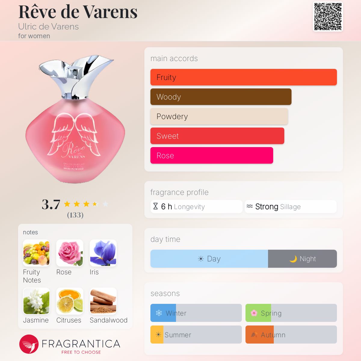 Fragrantica image 5