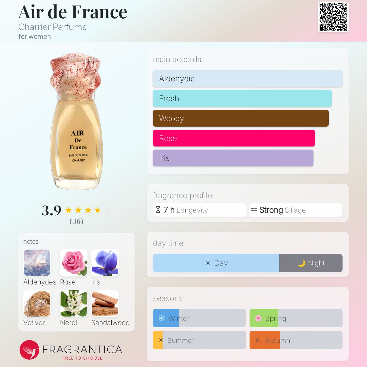 Fragrantica image 5