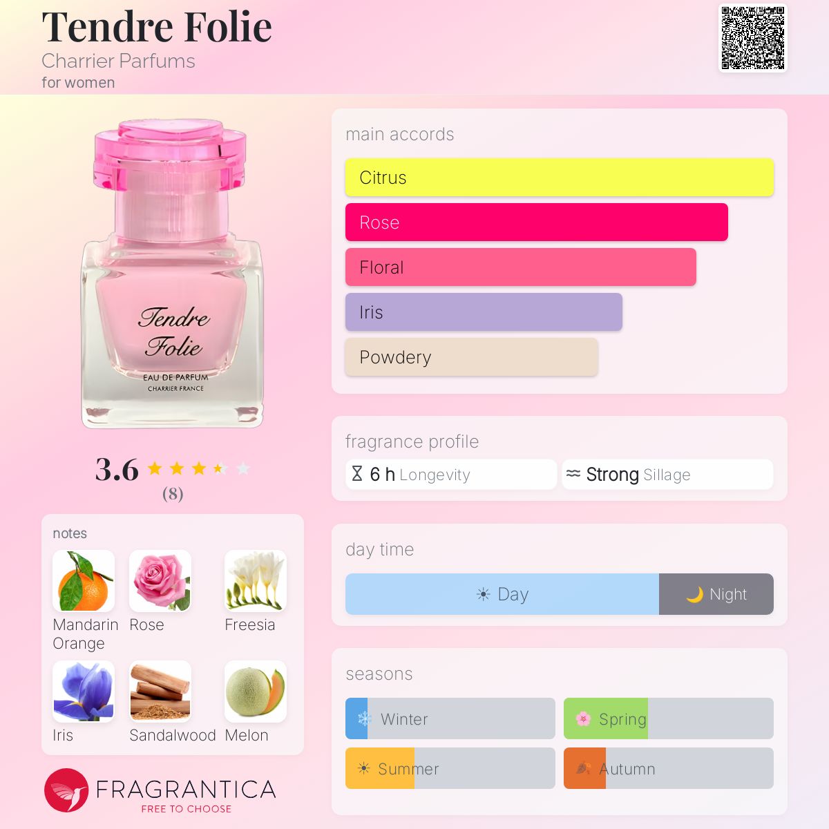Fragrantica image 5