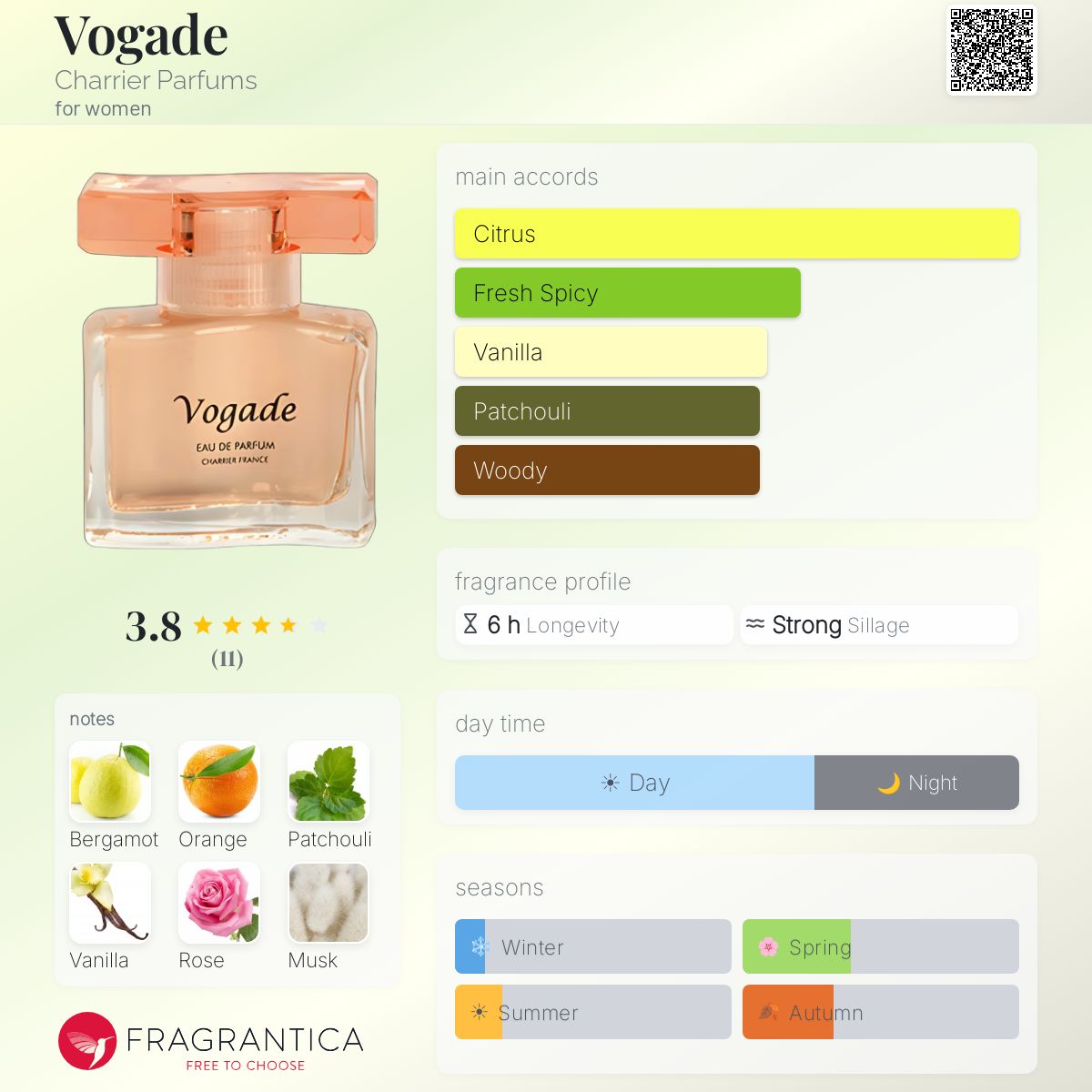 Fragrantica image 5