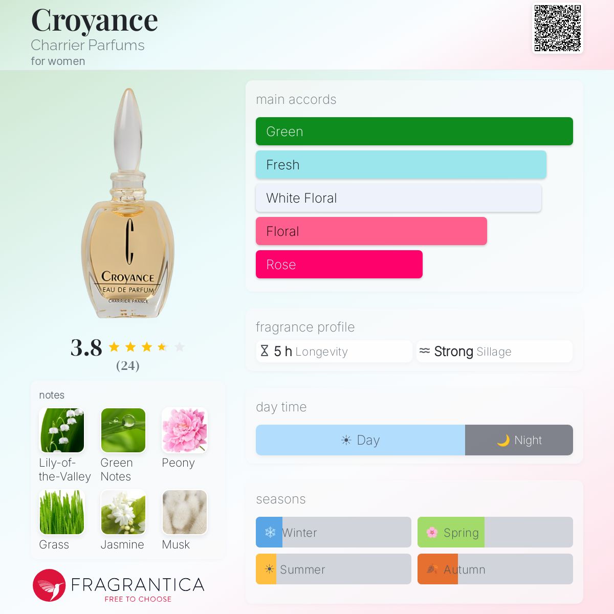 Fragrantica image 5