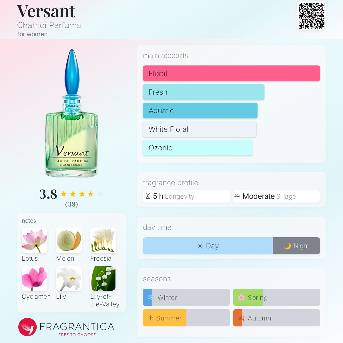 Fragrantica image 5