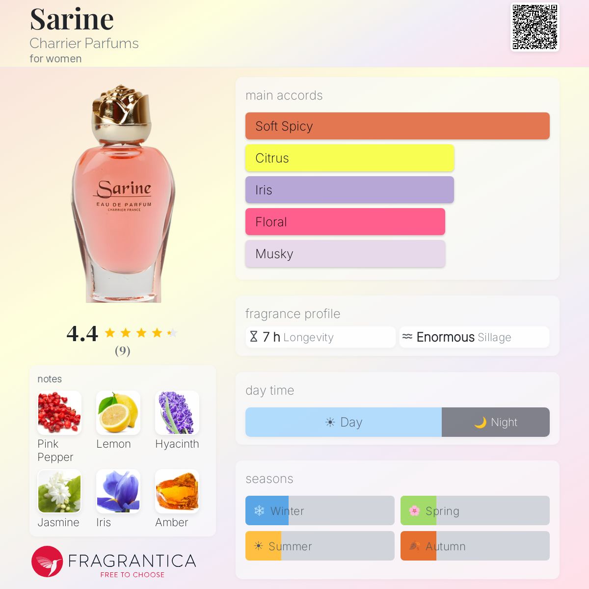 Fragrantica image 5