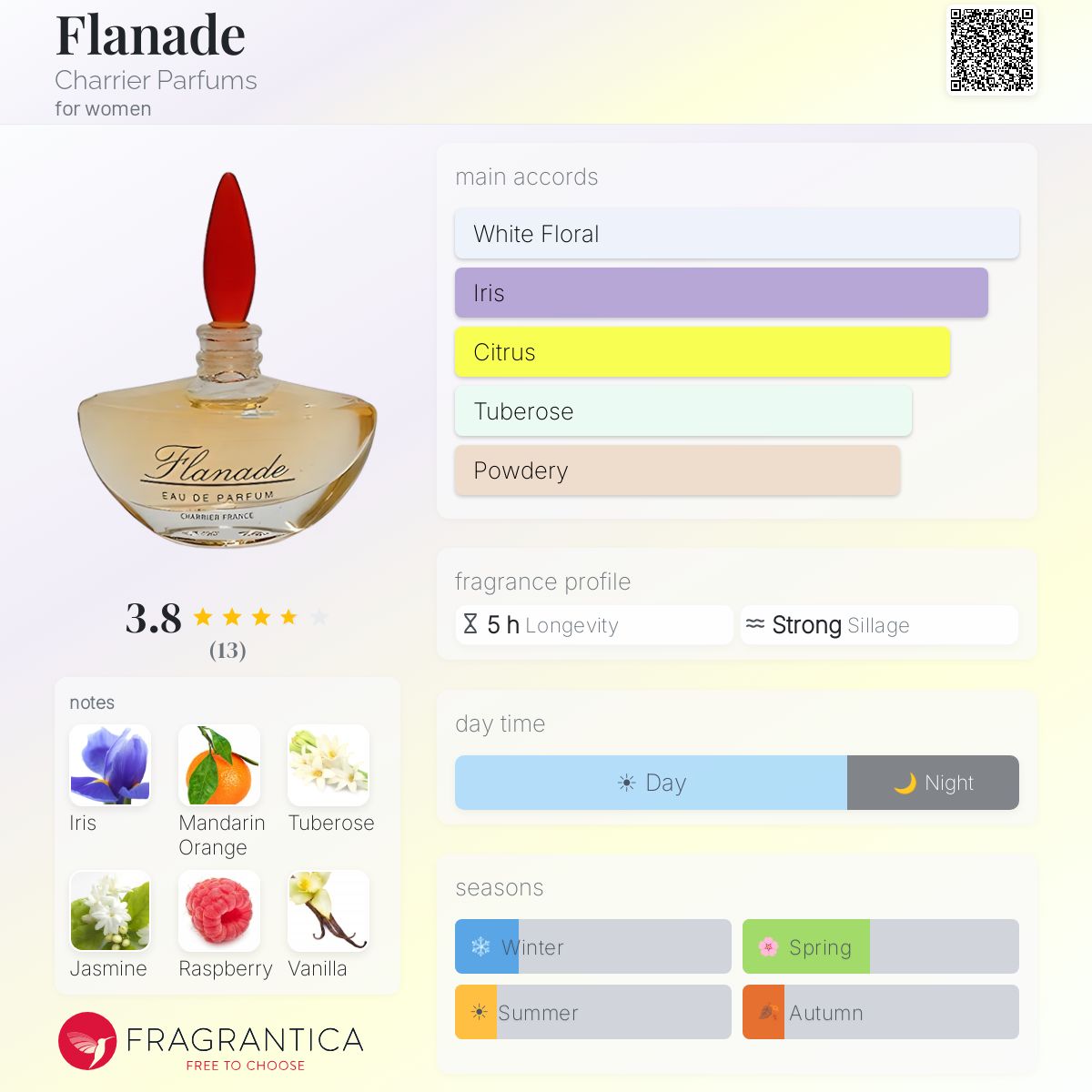 Fragrantica image 5