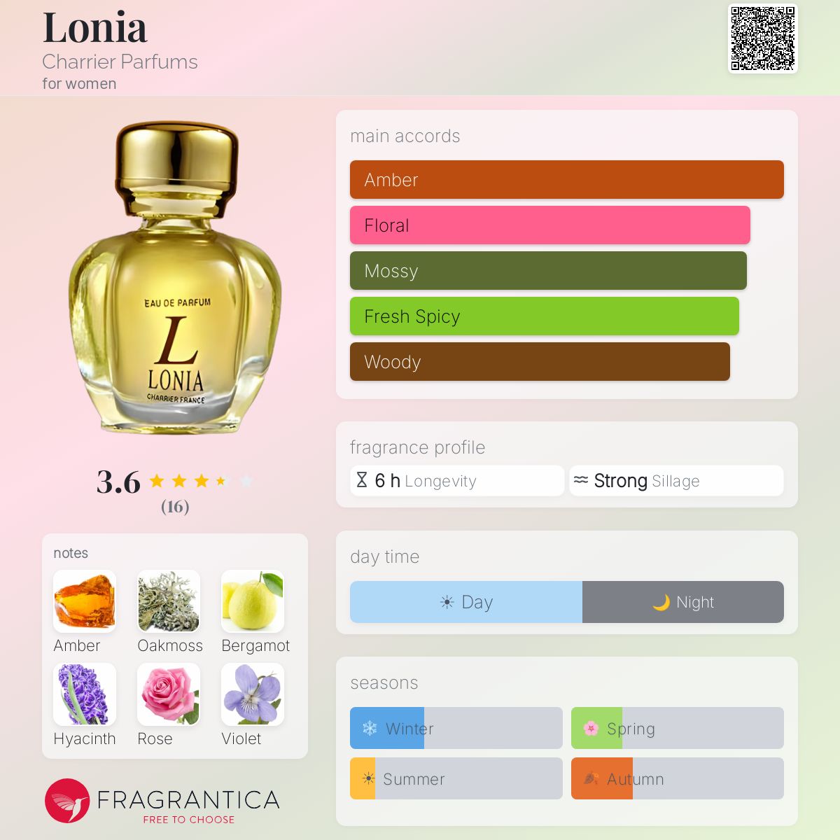 Fragrantica image 5