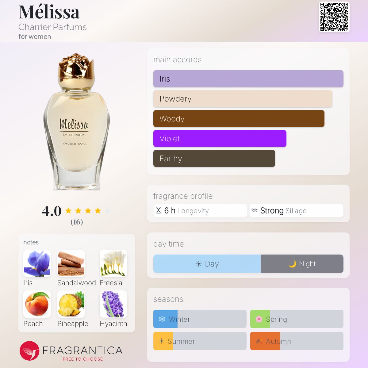 Fragrantica image 5