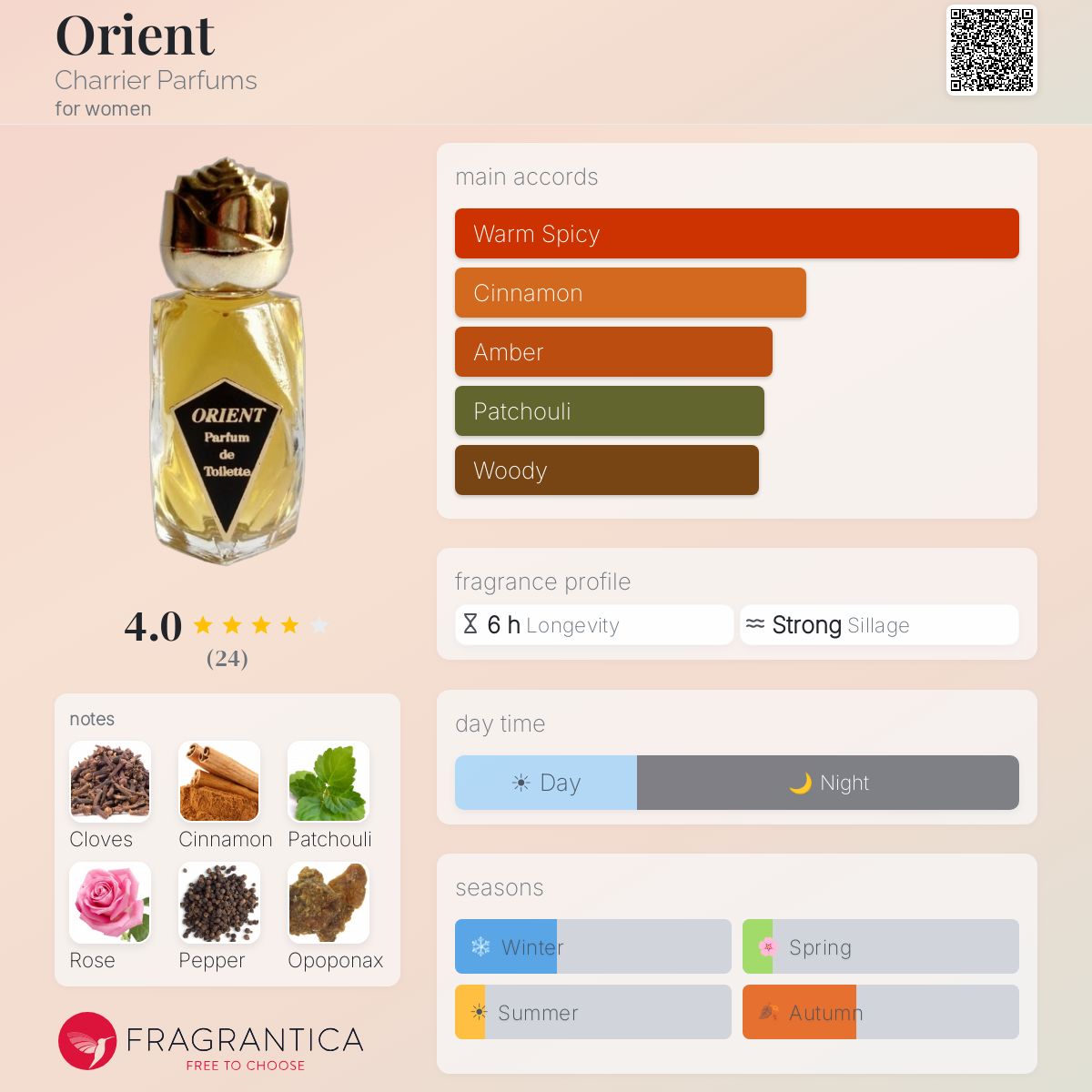 Fragrantica image 5