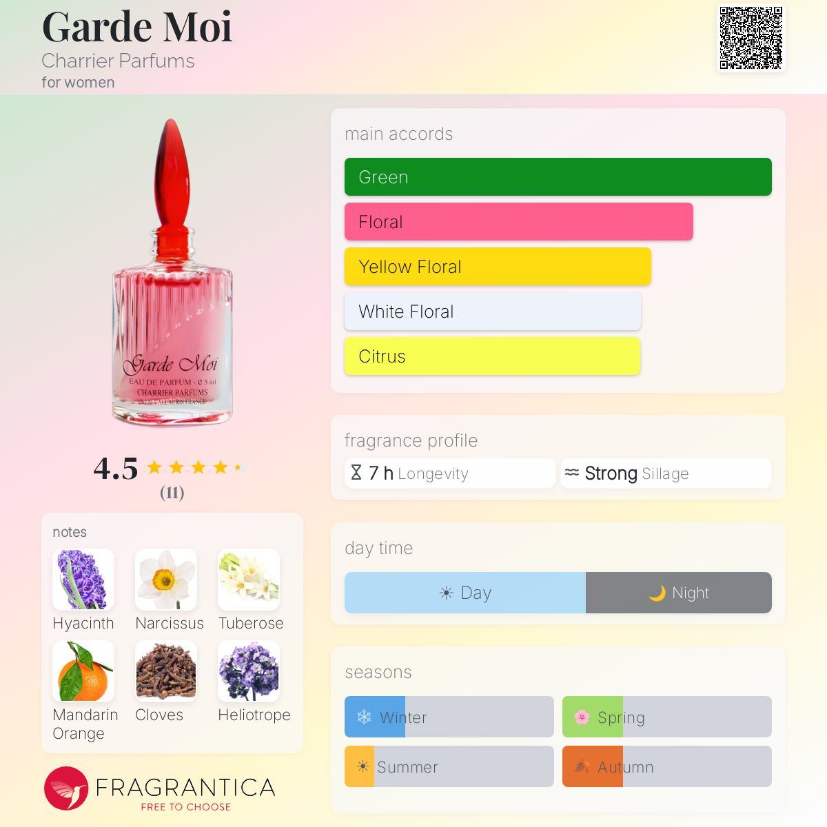 Fragrantica image 5