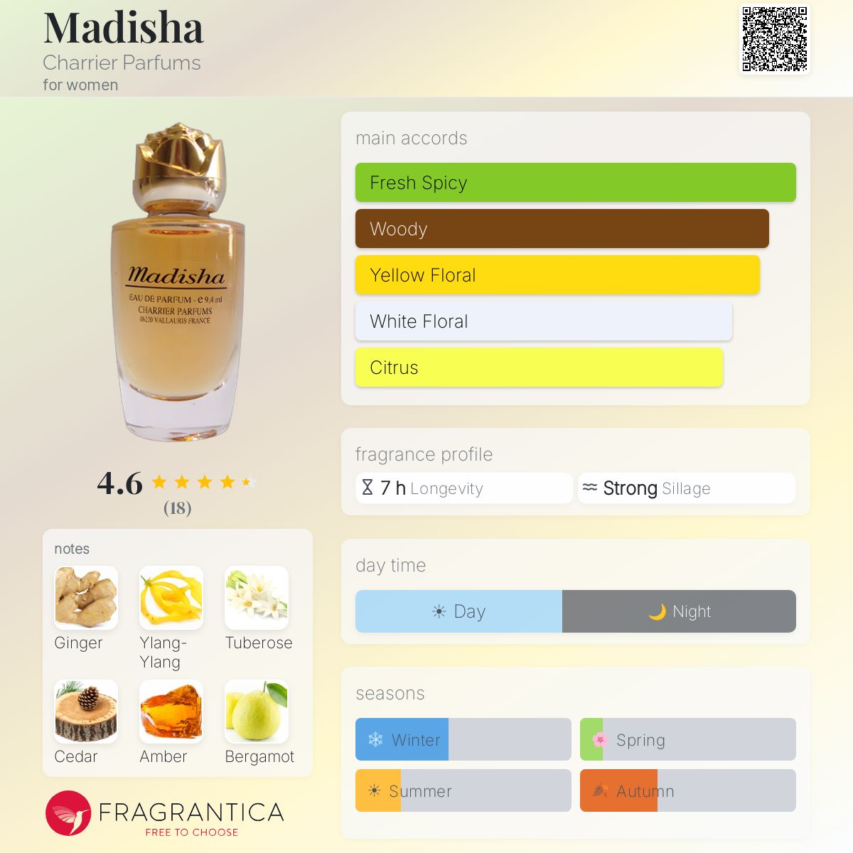 Fragrantica image 5