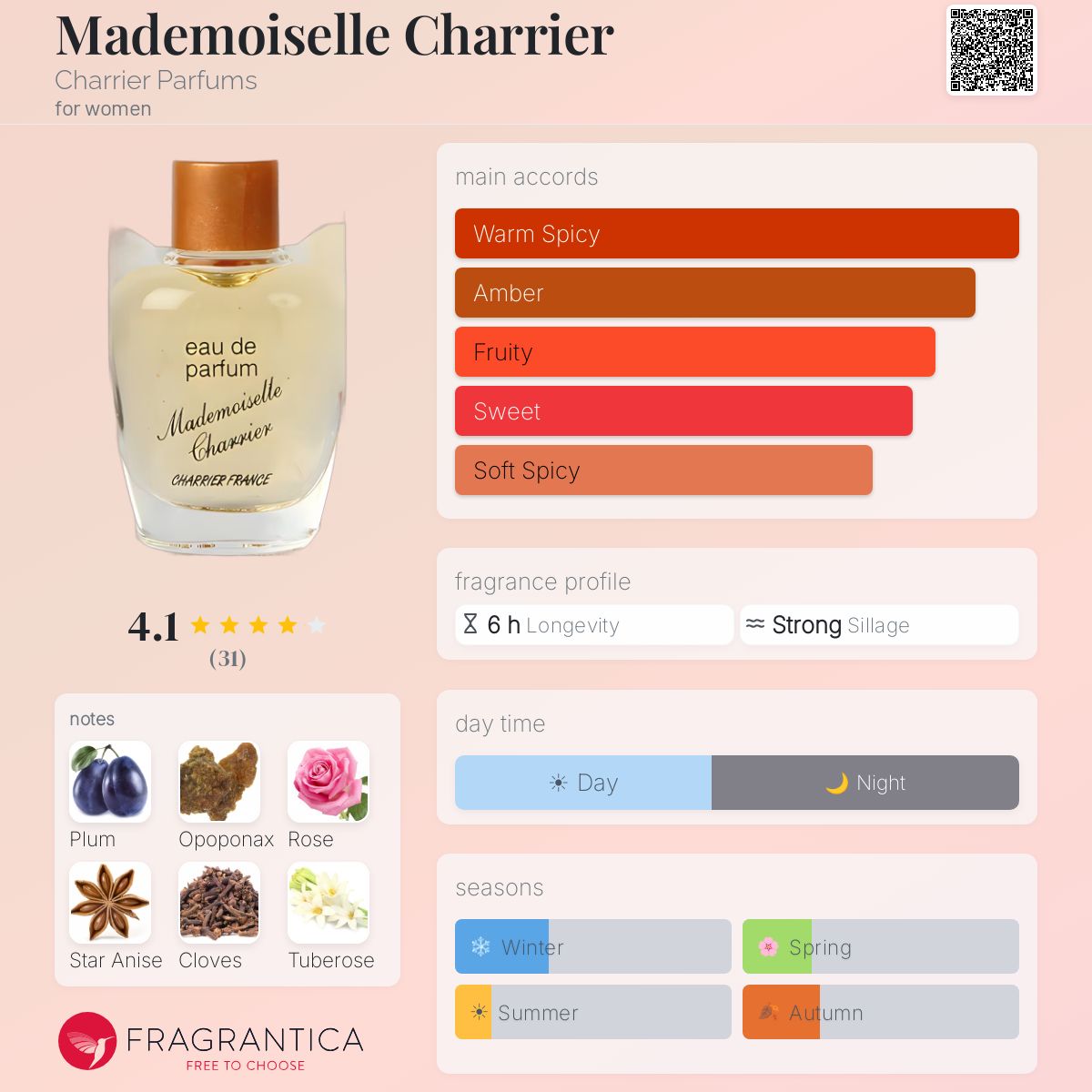 Profile card