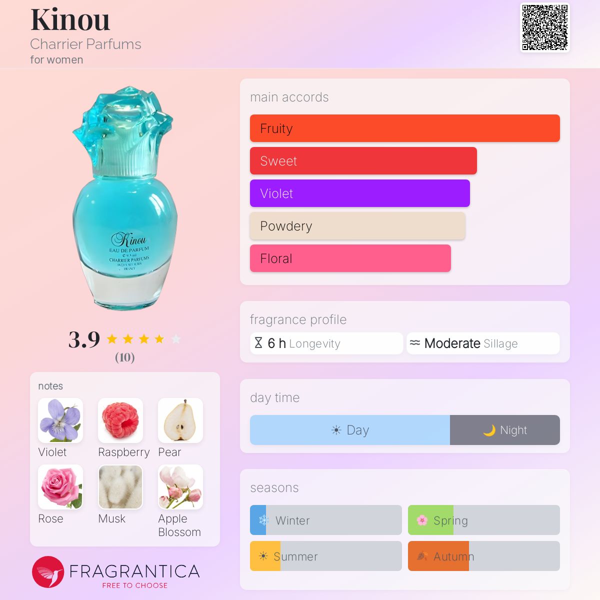 Fragrantica image 5