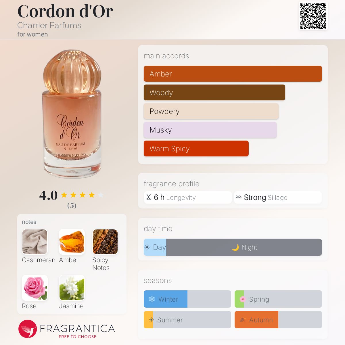Fragrantica image 5