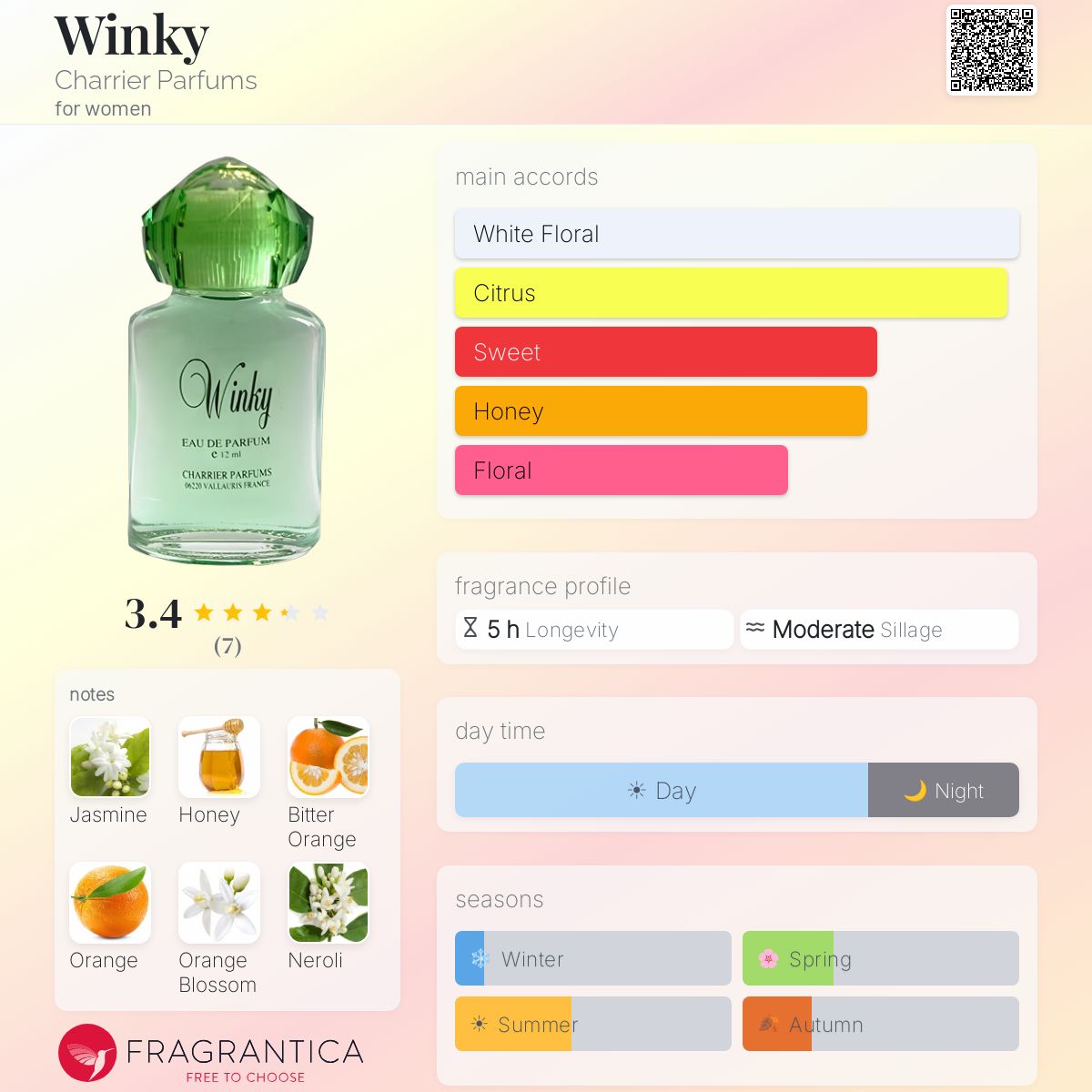 Fragrantica image 5