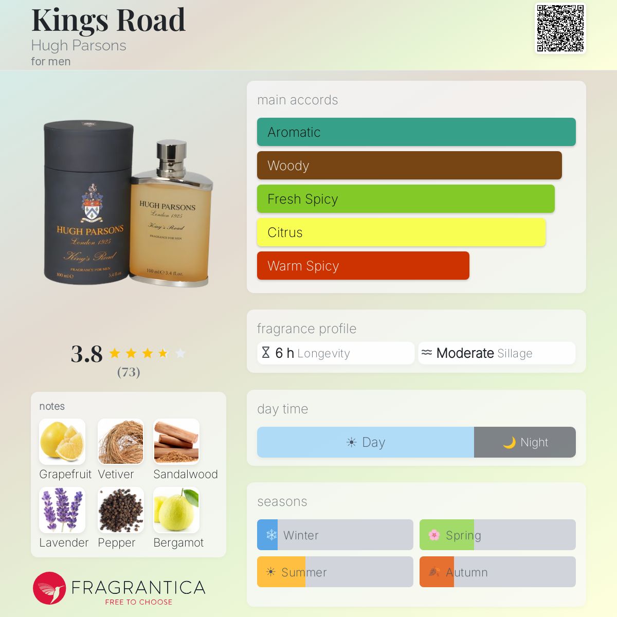 Fragrantica image 5