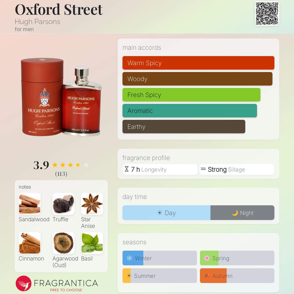 Fragrantica image 5