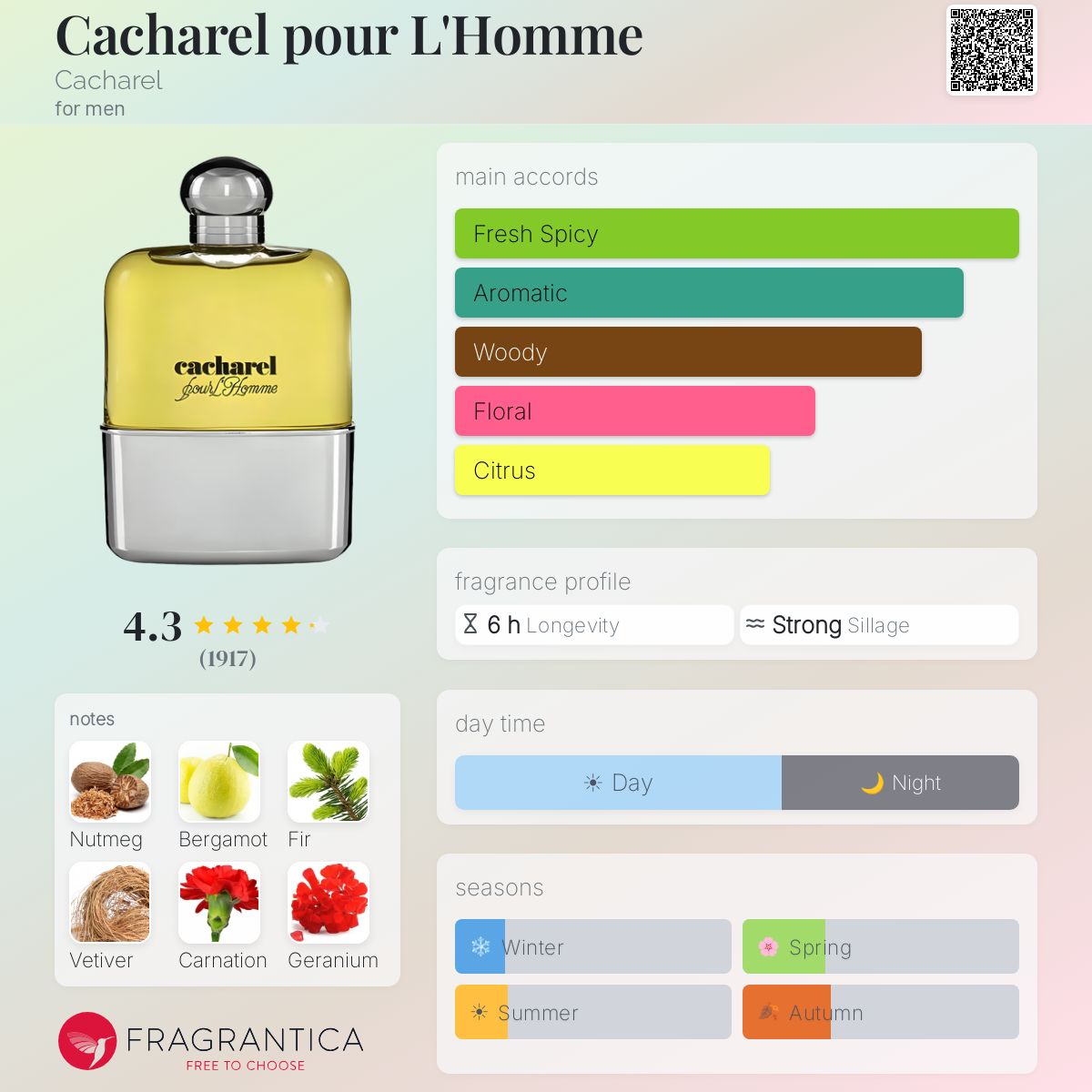 Profile card