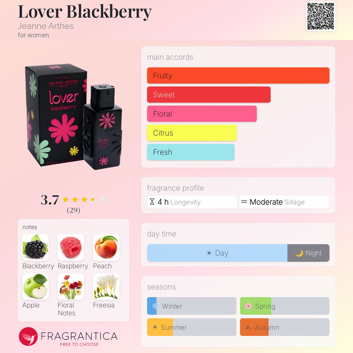 Fragrantica image 5