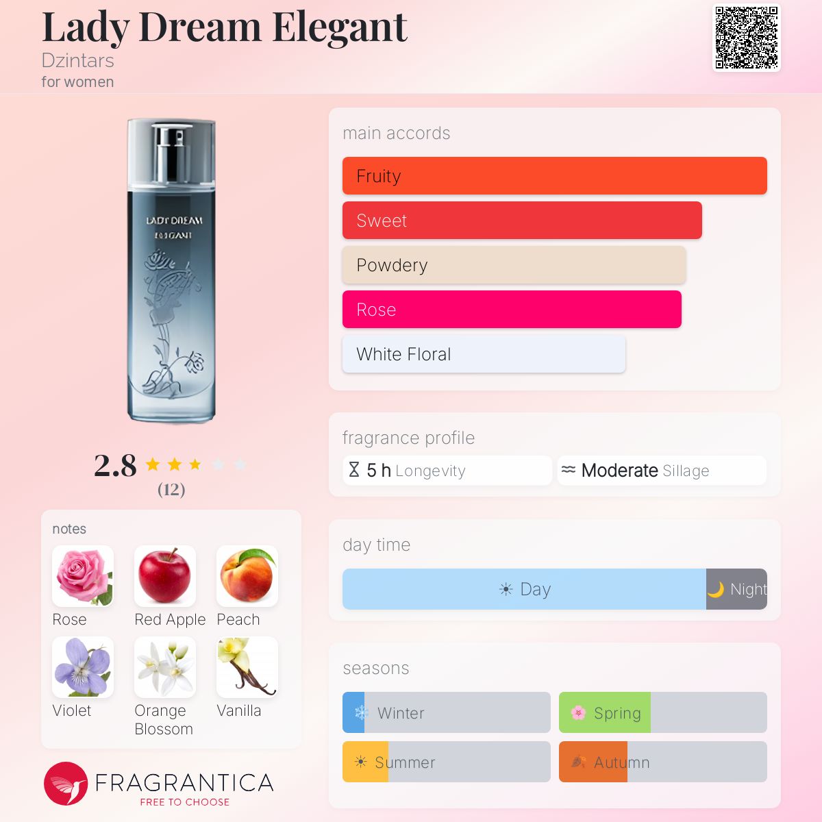 Fragrantica image 5