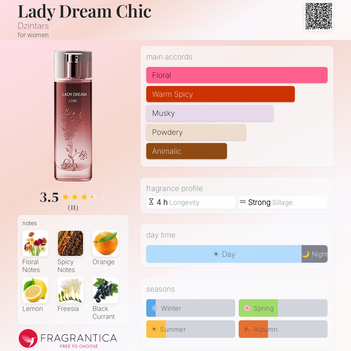 Fragrantica image 5