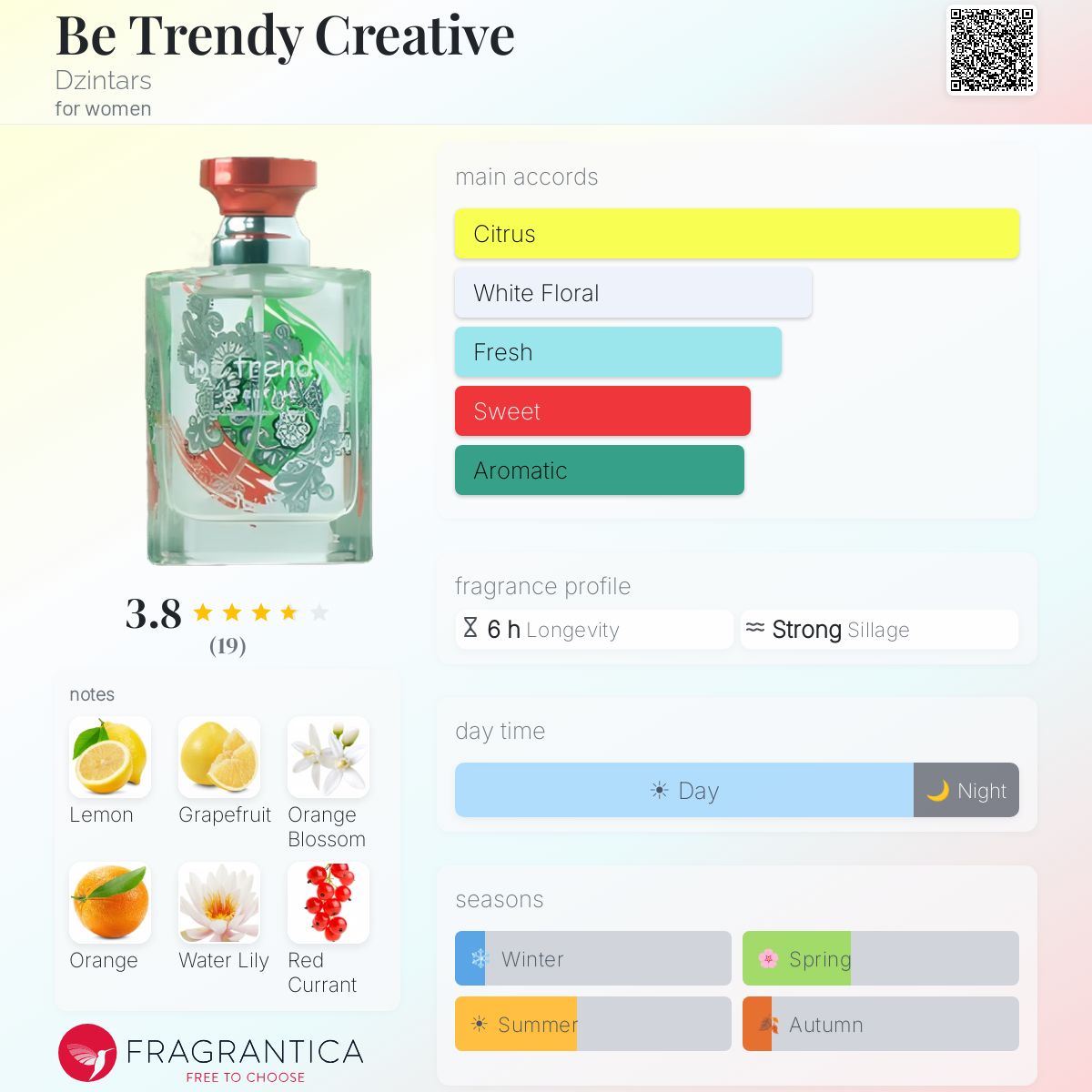 Fragrantica image 5