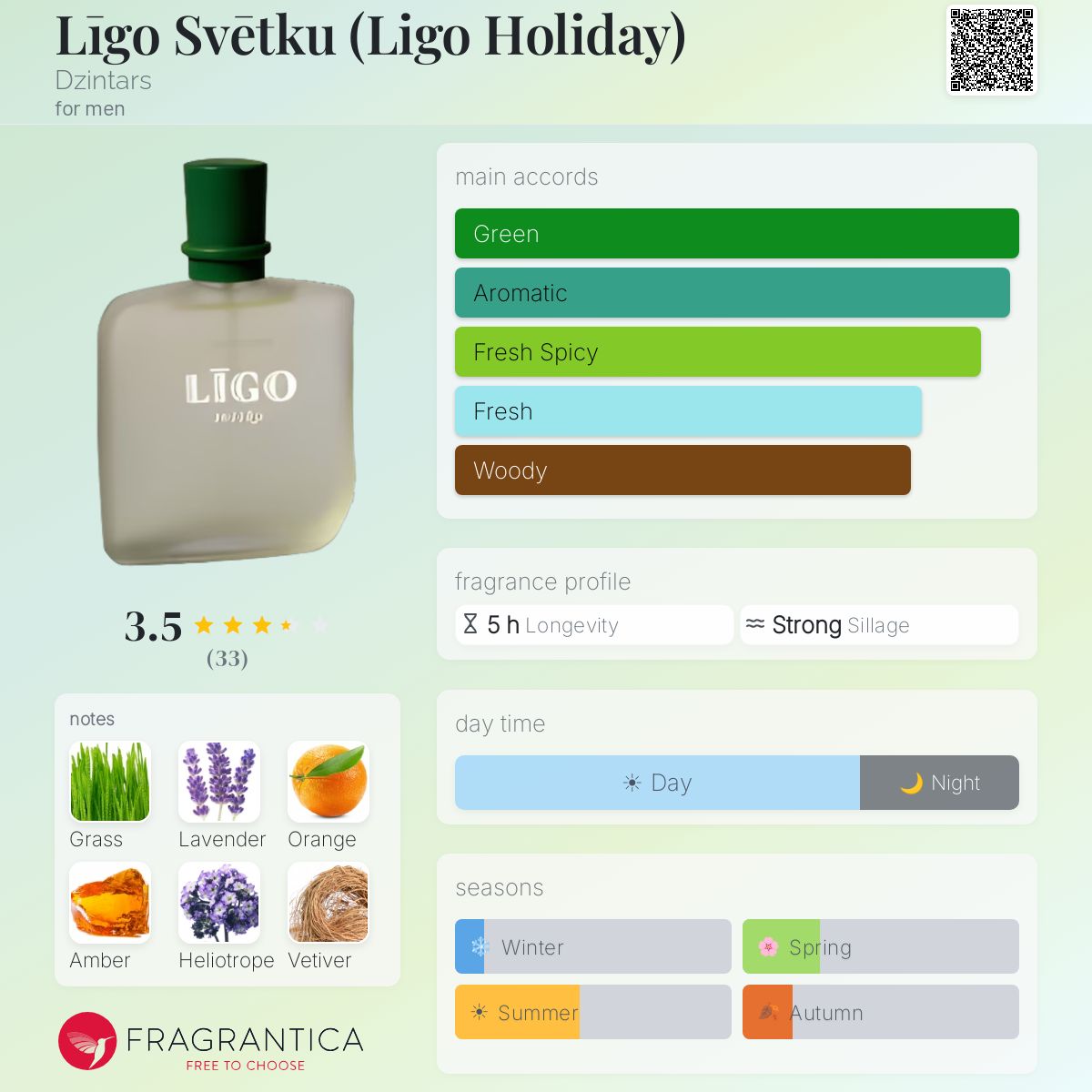 Fragrantica image 5
