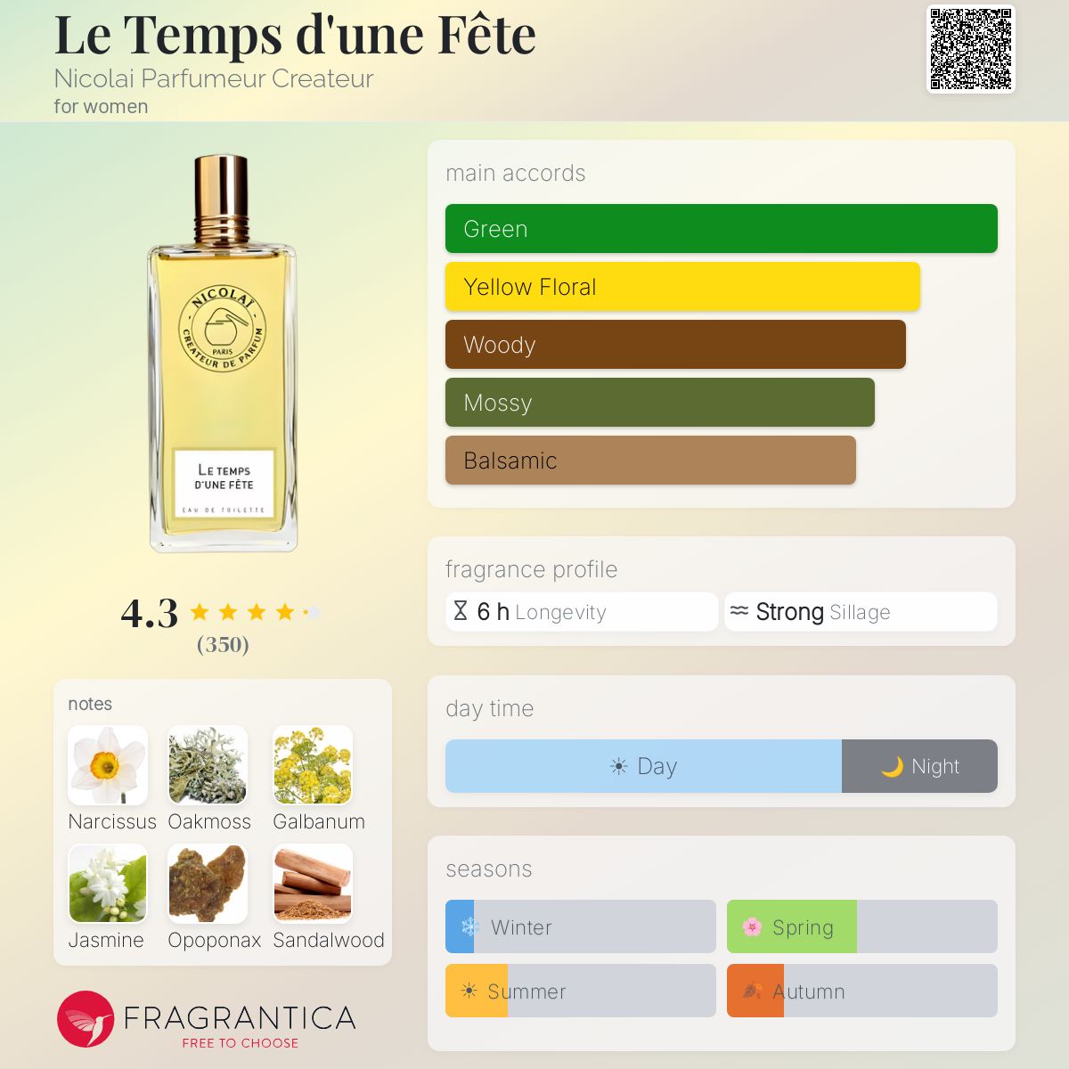 Fragrantica image 5