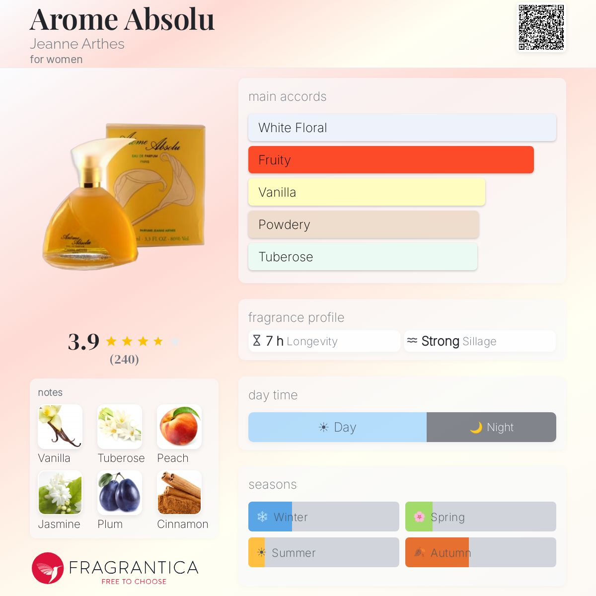 Profile card