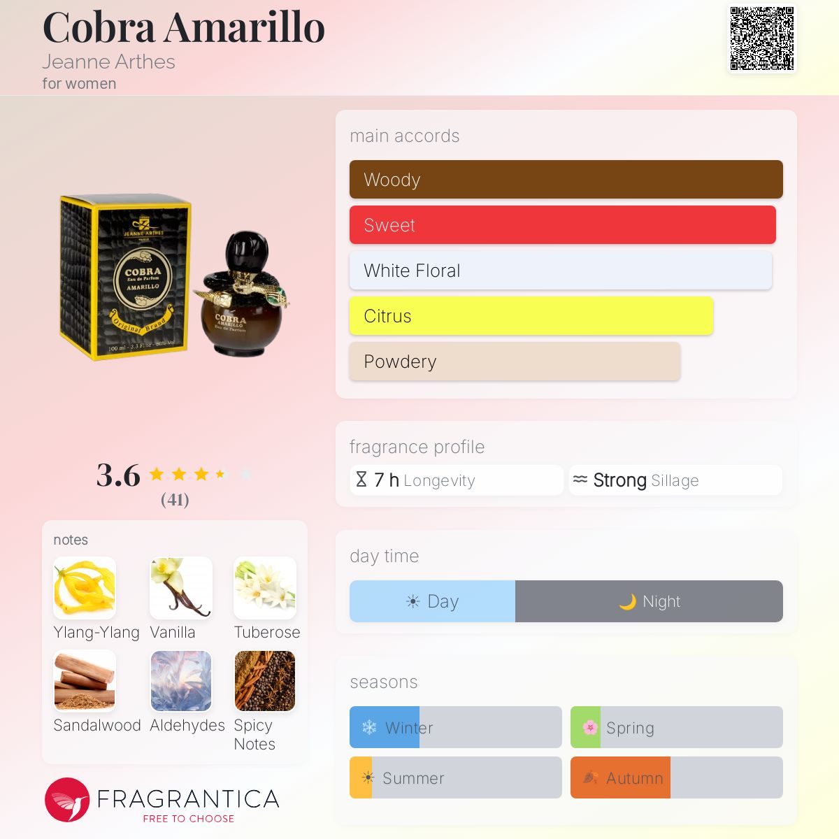Fragrantica image 5