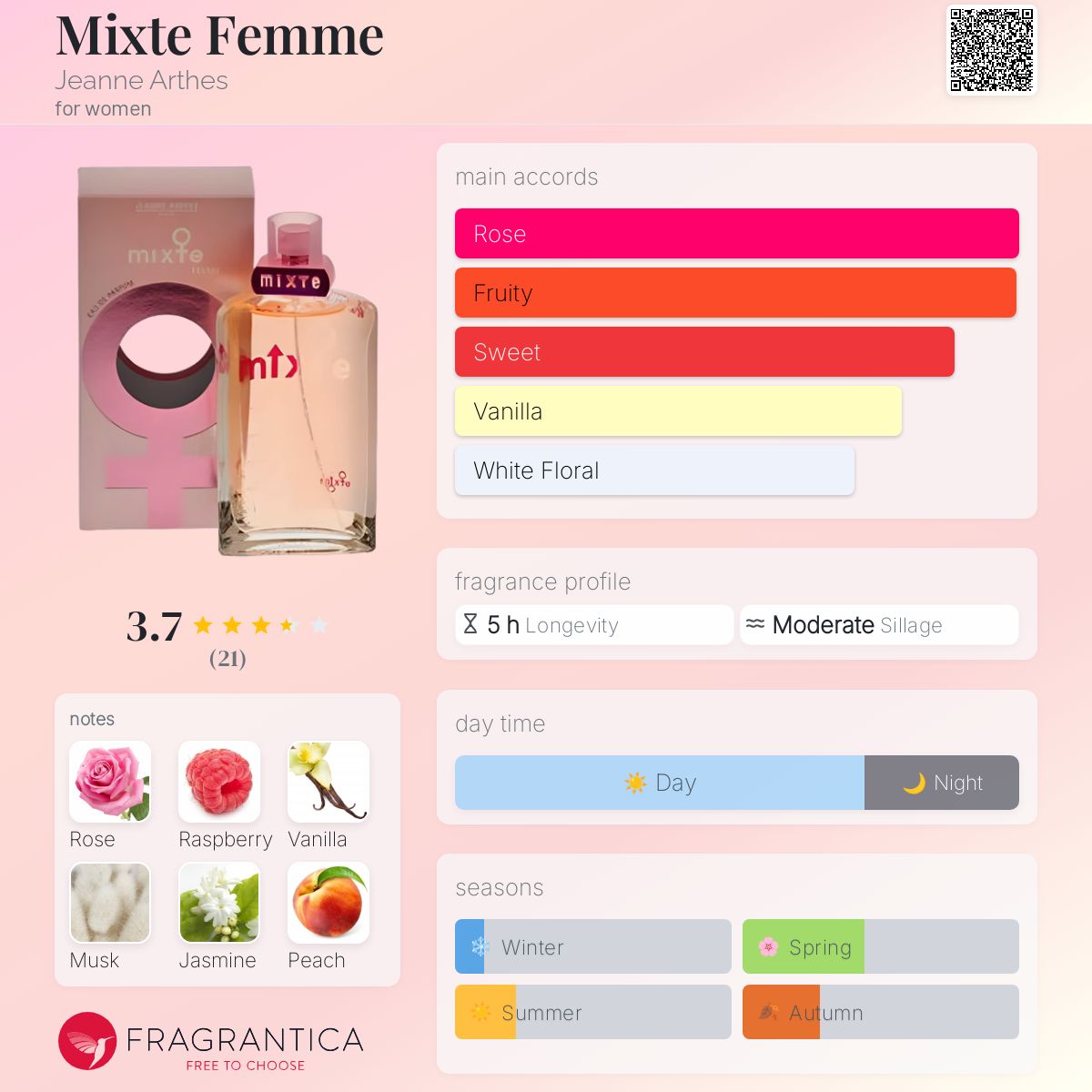 Mixte Femme Jeanne Arthes perfume a fragrance for women