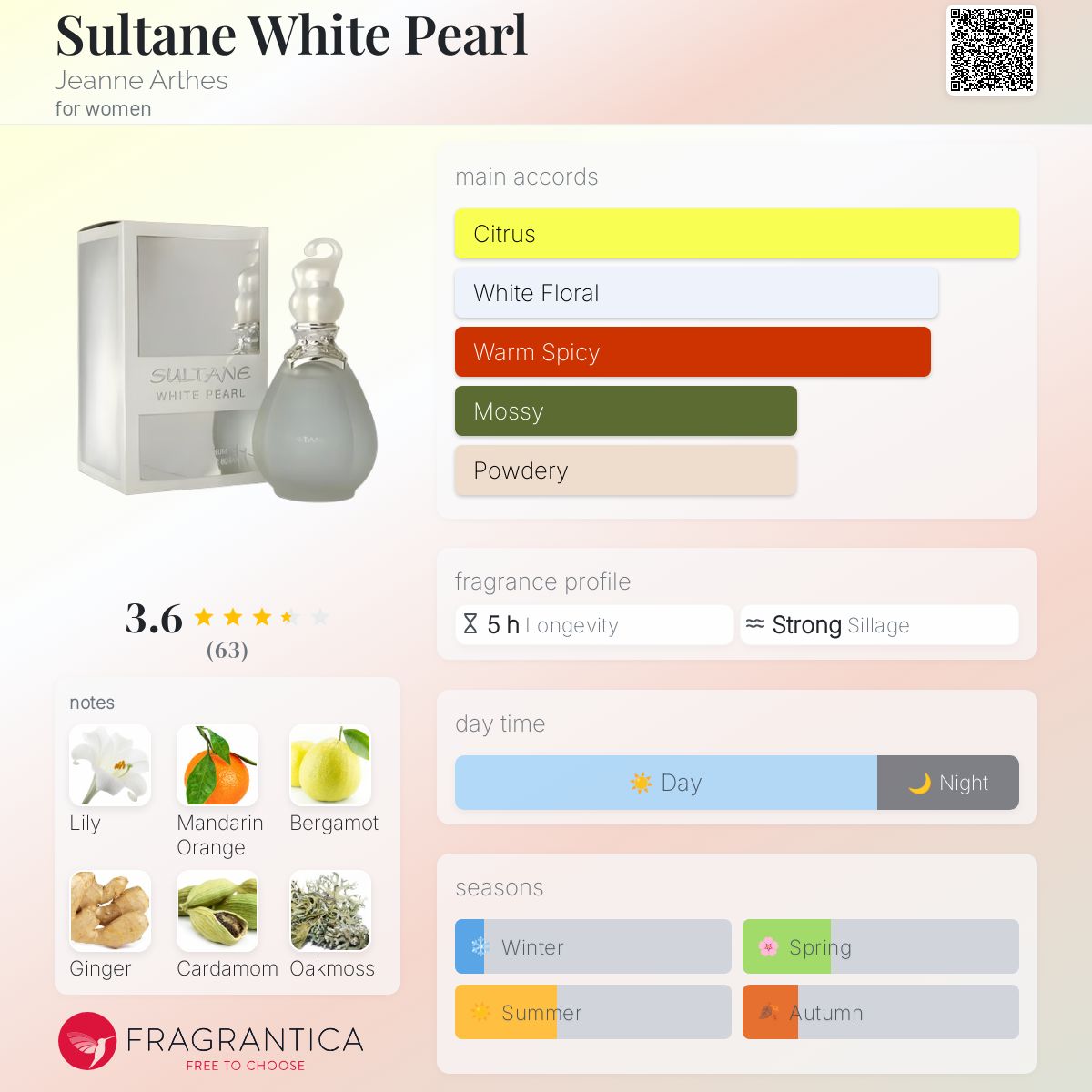Sultane White Pearl Jeanne Arthes perfume - a fragrance for women