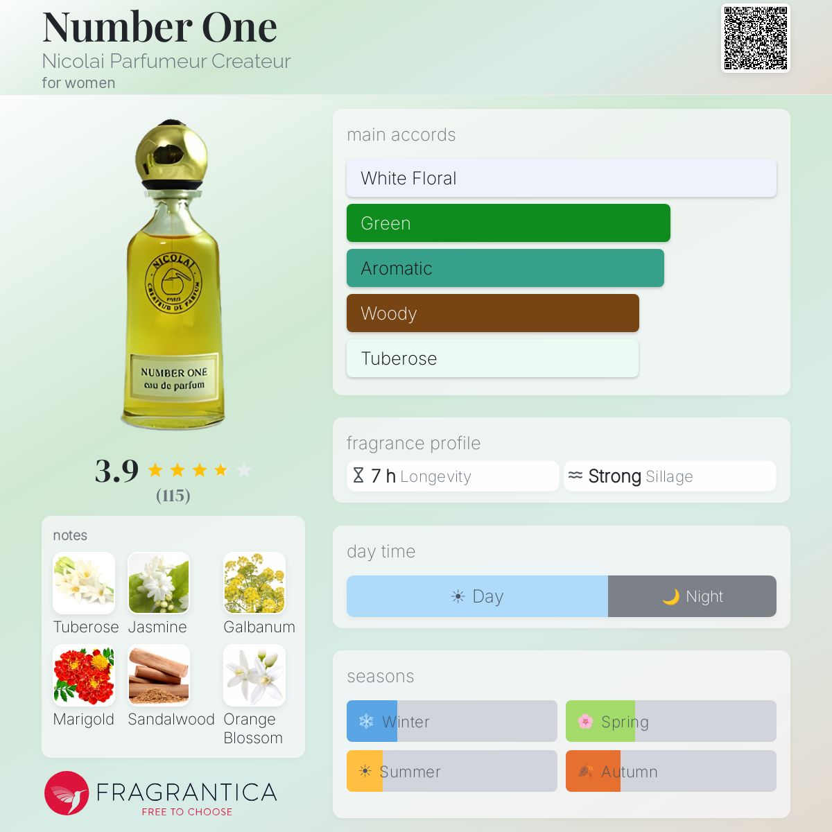 Fragrantica image 5