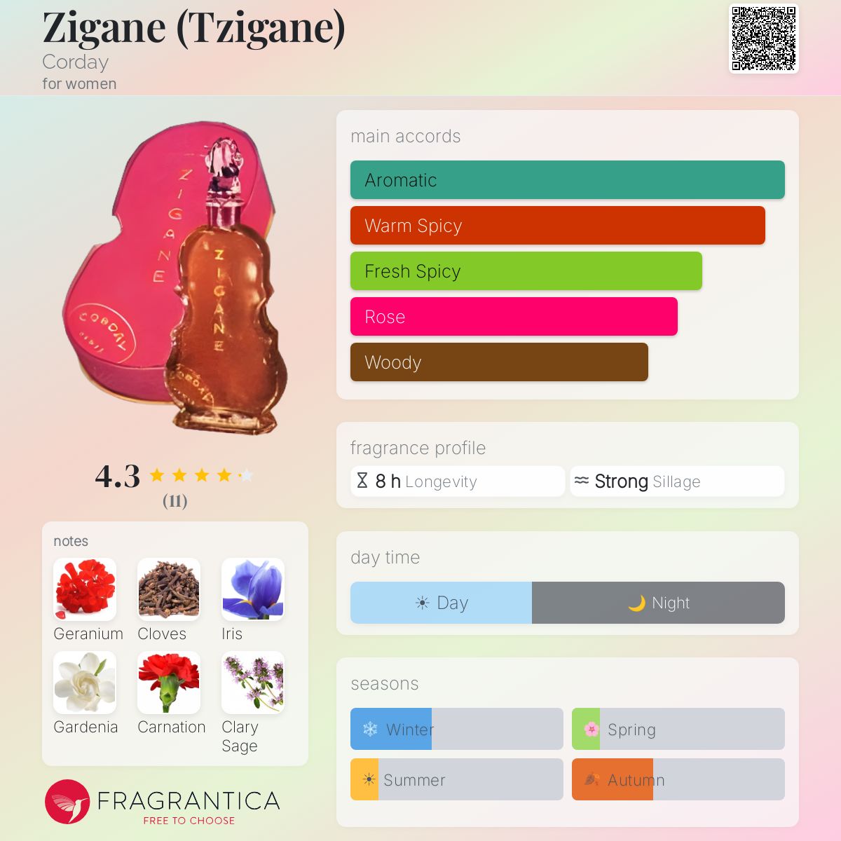Fragrantica image 5