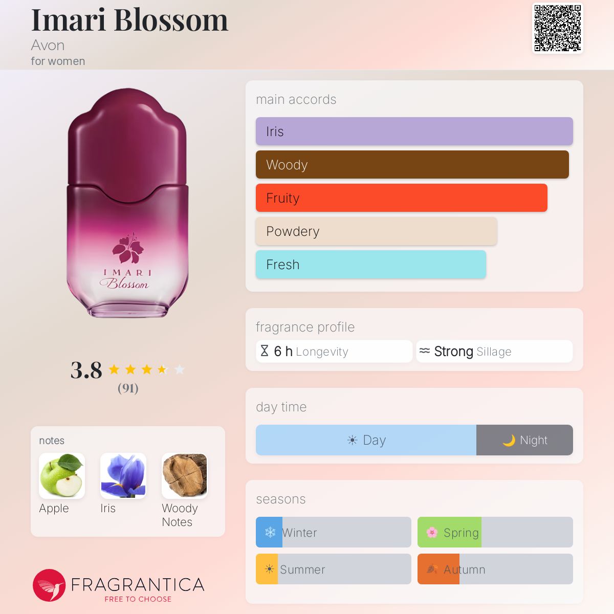 Fragrantica image 5