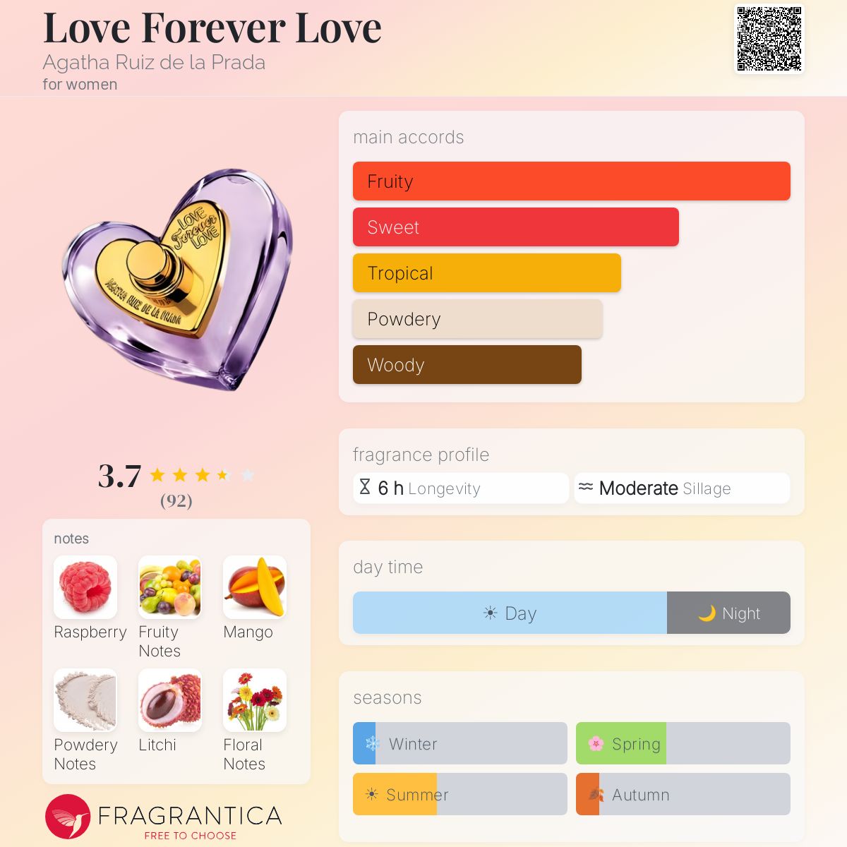 Fragrantica image 5