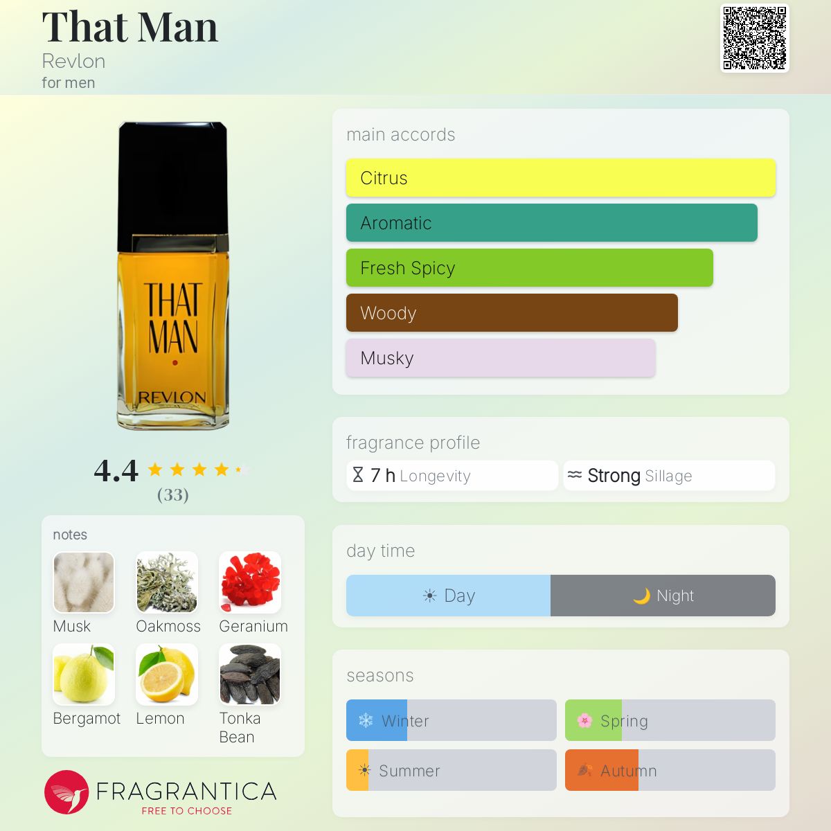 Fragrantica image 5