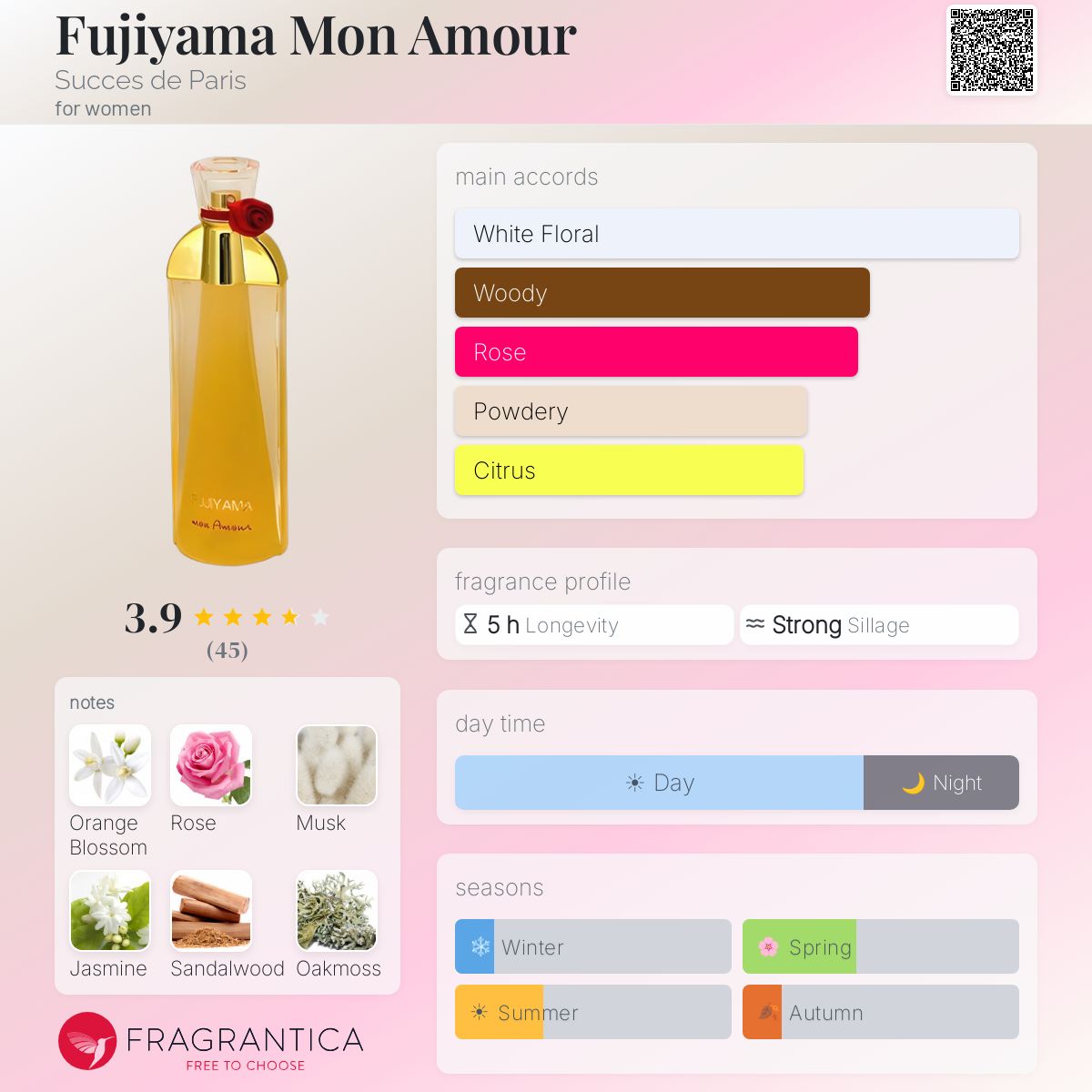 Fragrantica image 5