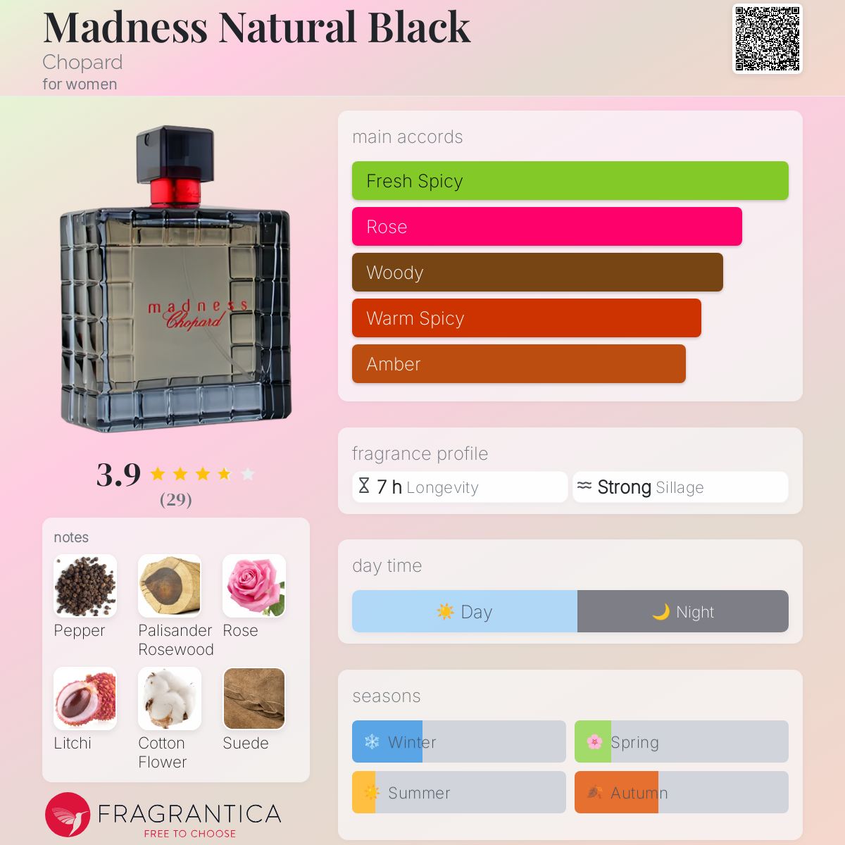 香水ショーパール(Chopard Madness 50 ml) ショパール マッドネス