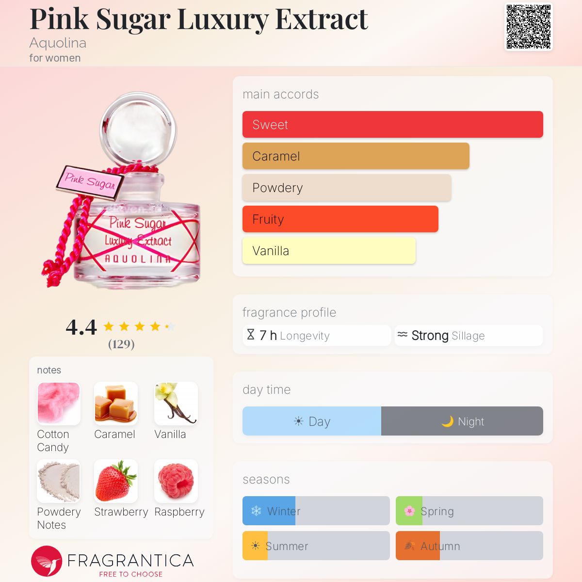 Fragrantica image 5