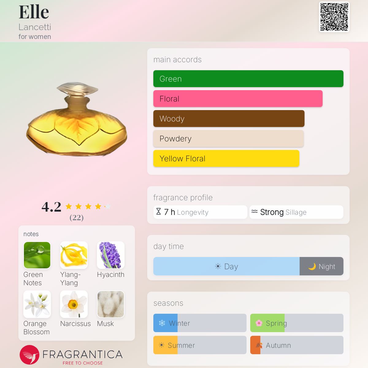 Fragrantica image 5