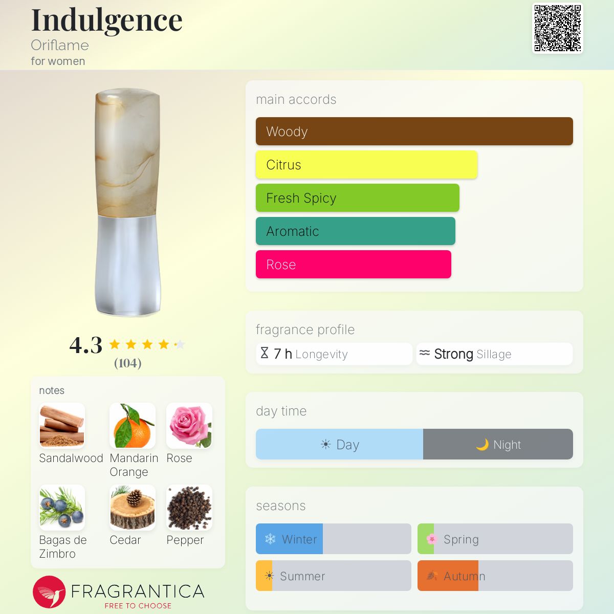 Profile card