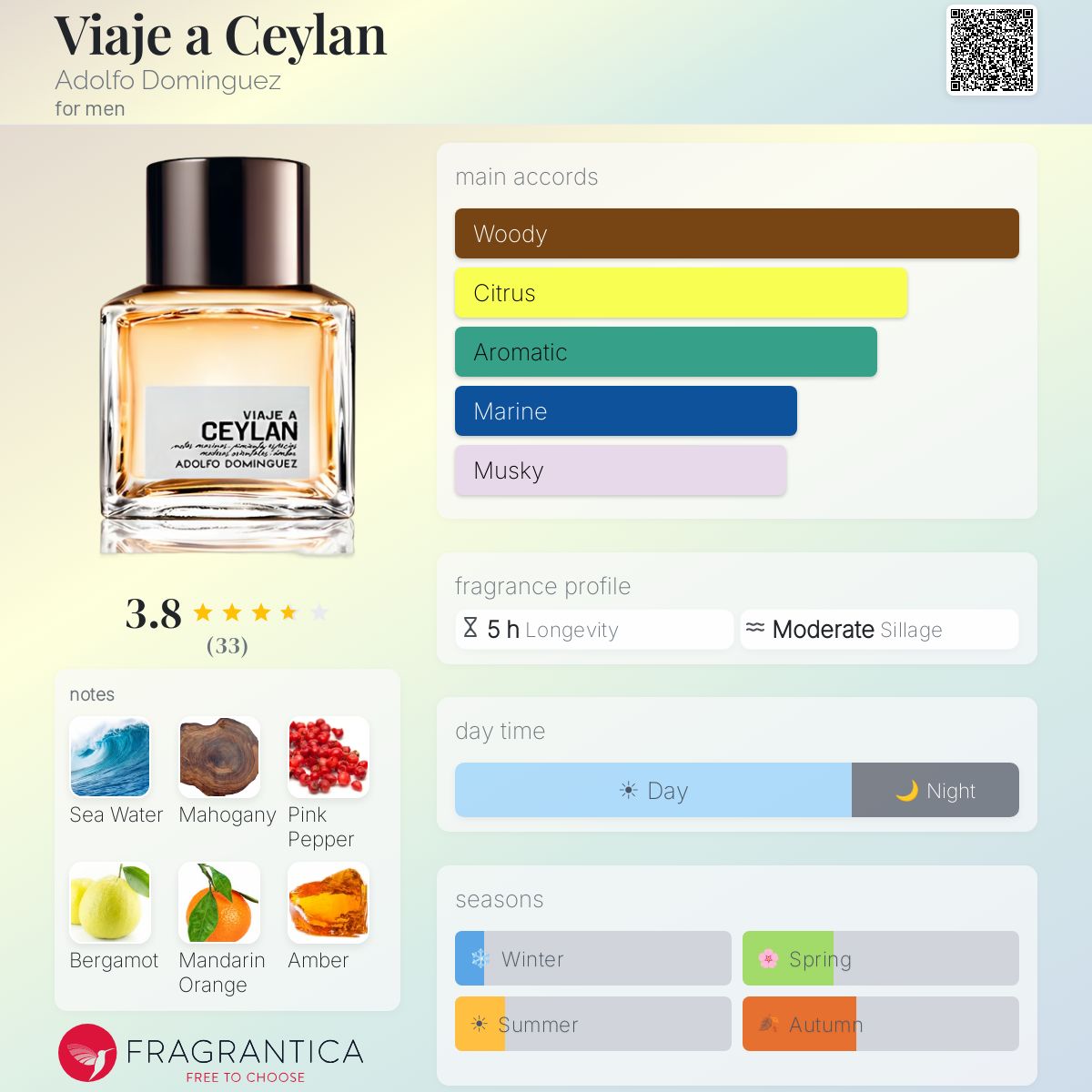 Fragrantica image 5
