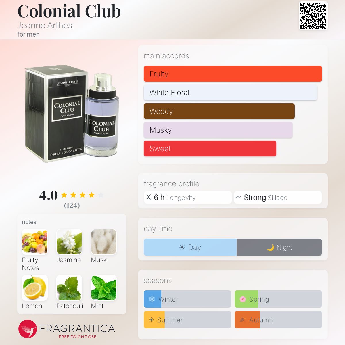 Profile card