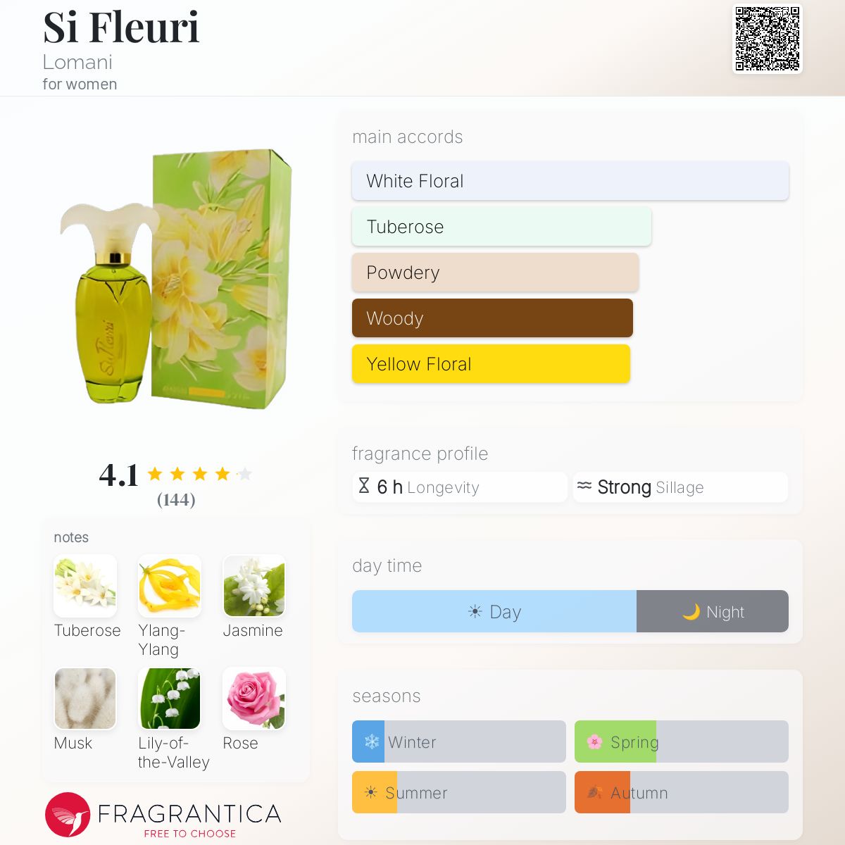 Fragrantica image 5