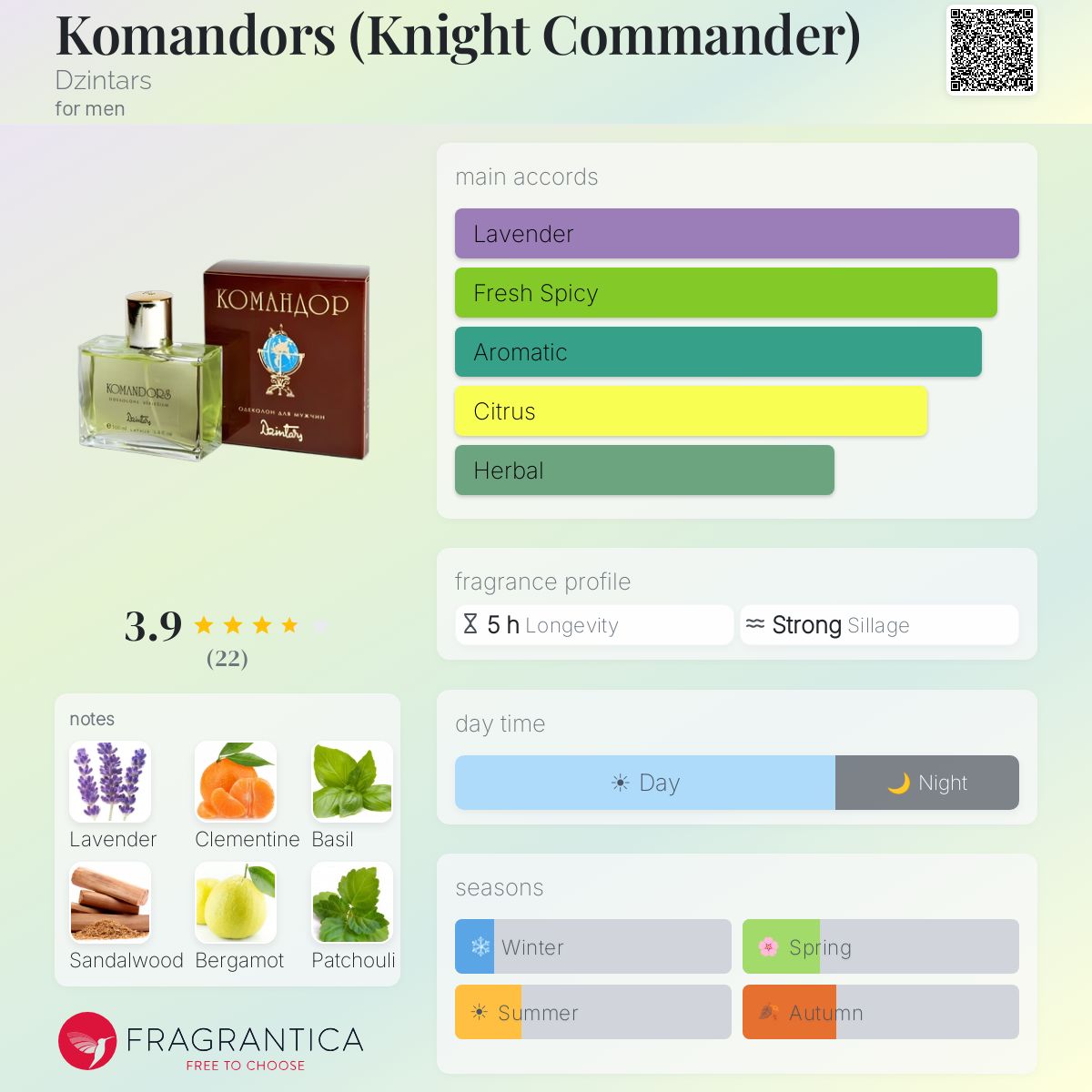 Fragrantica image 5