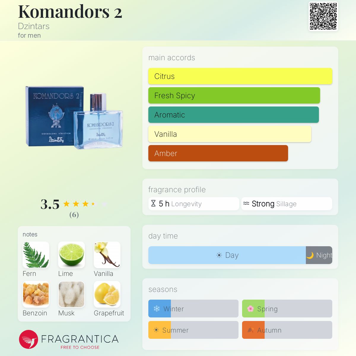Fragrantica image 5