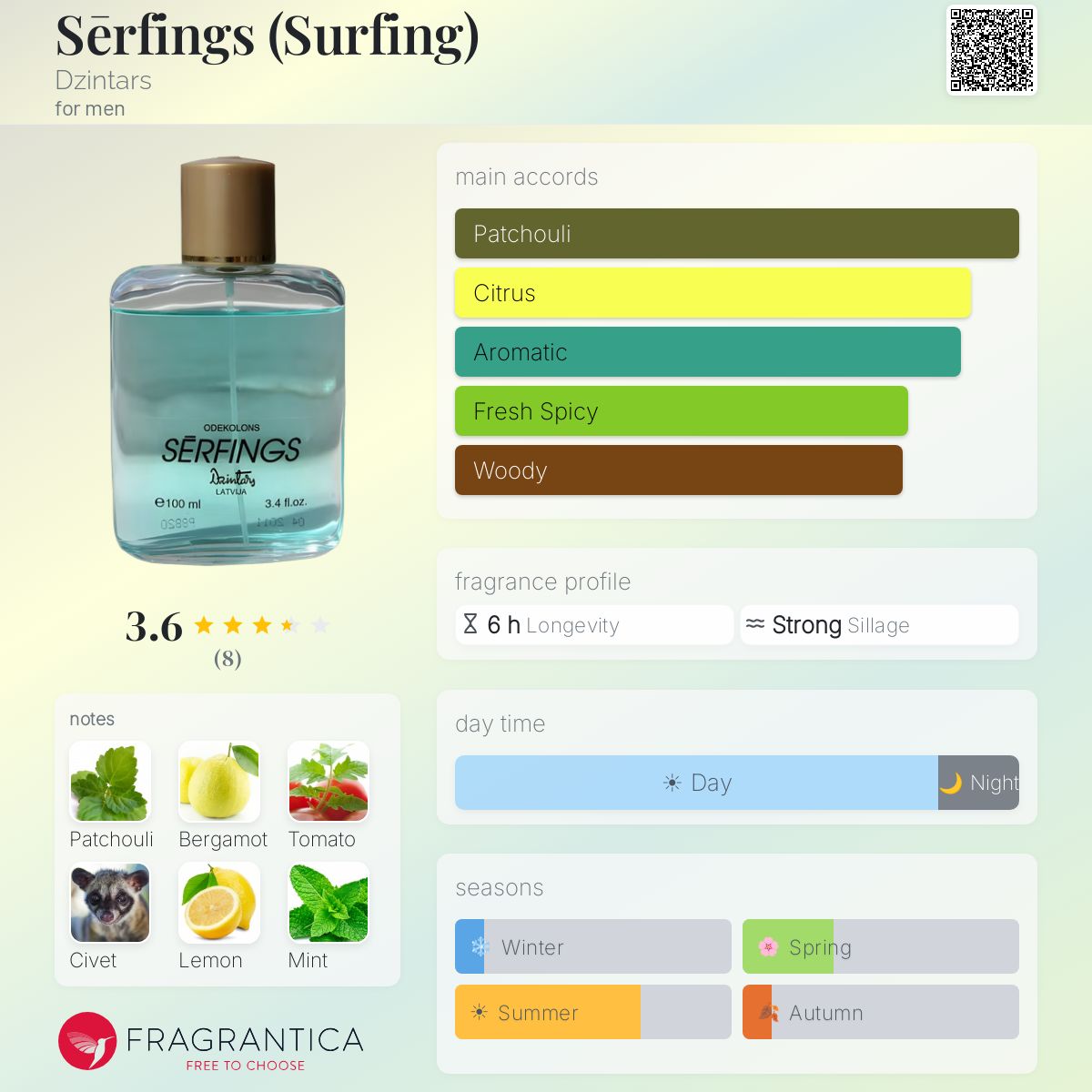 Fragrantica image 5