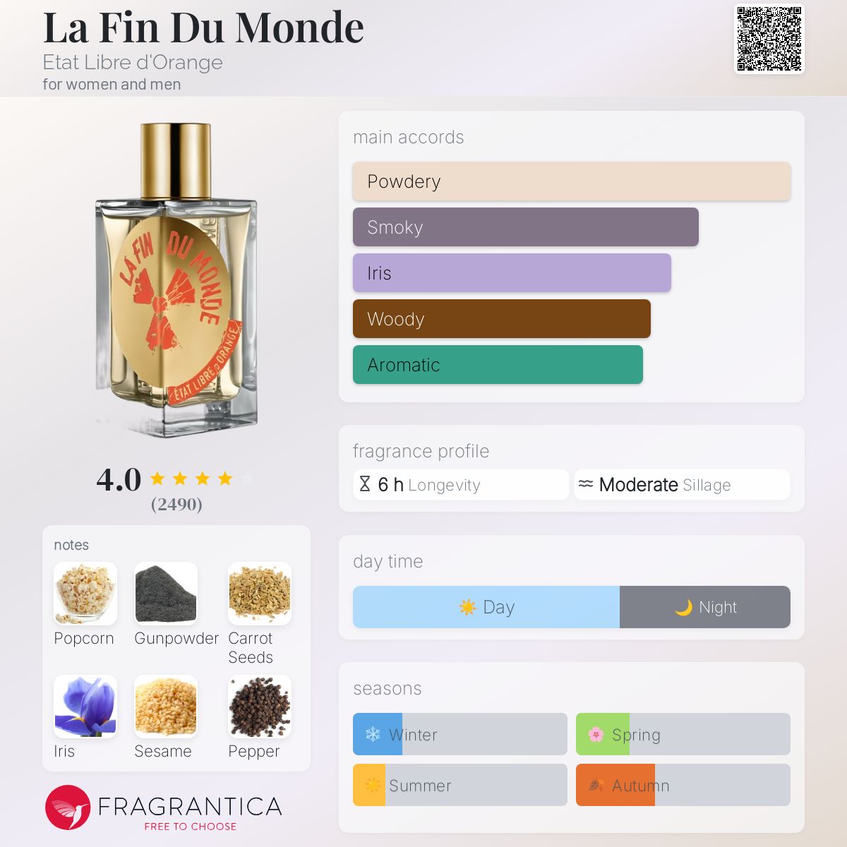 La Fin Du Monde Etat Libre d'Orange perfume - a fragrance for