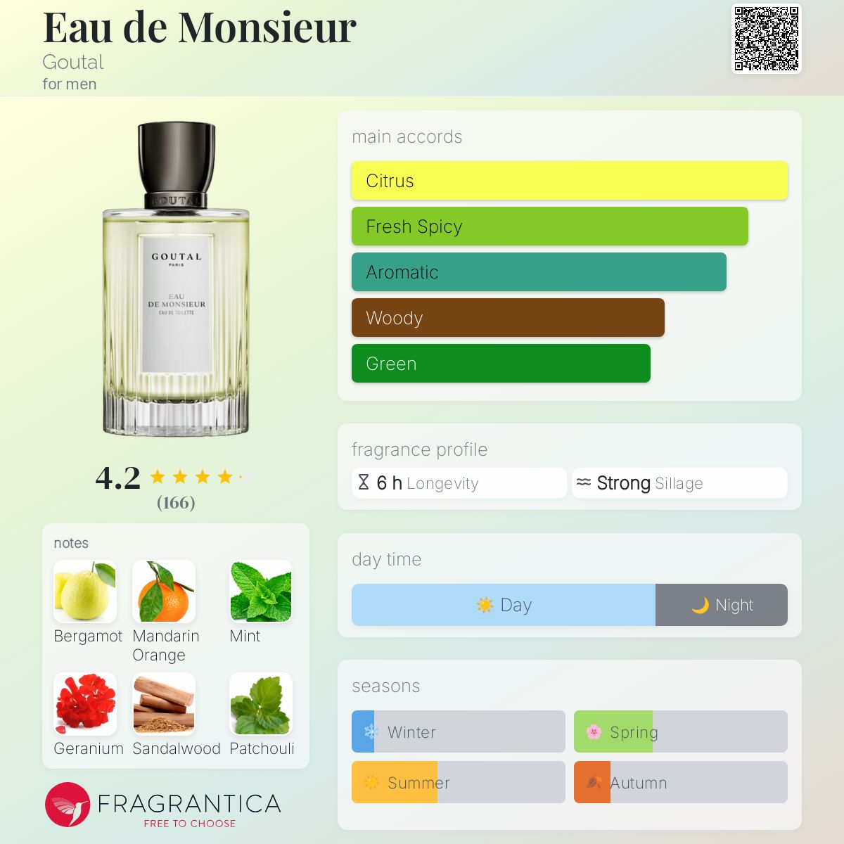 Eau de Monsieur Goutal cologne - a fragrance for men 2013