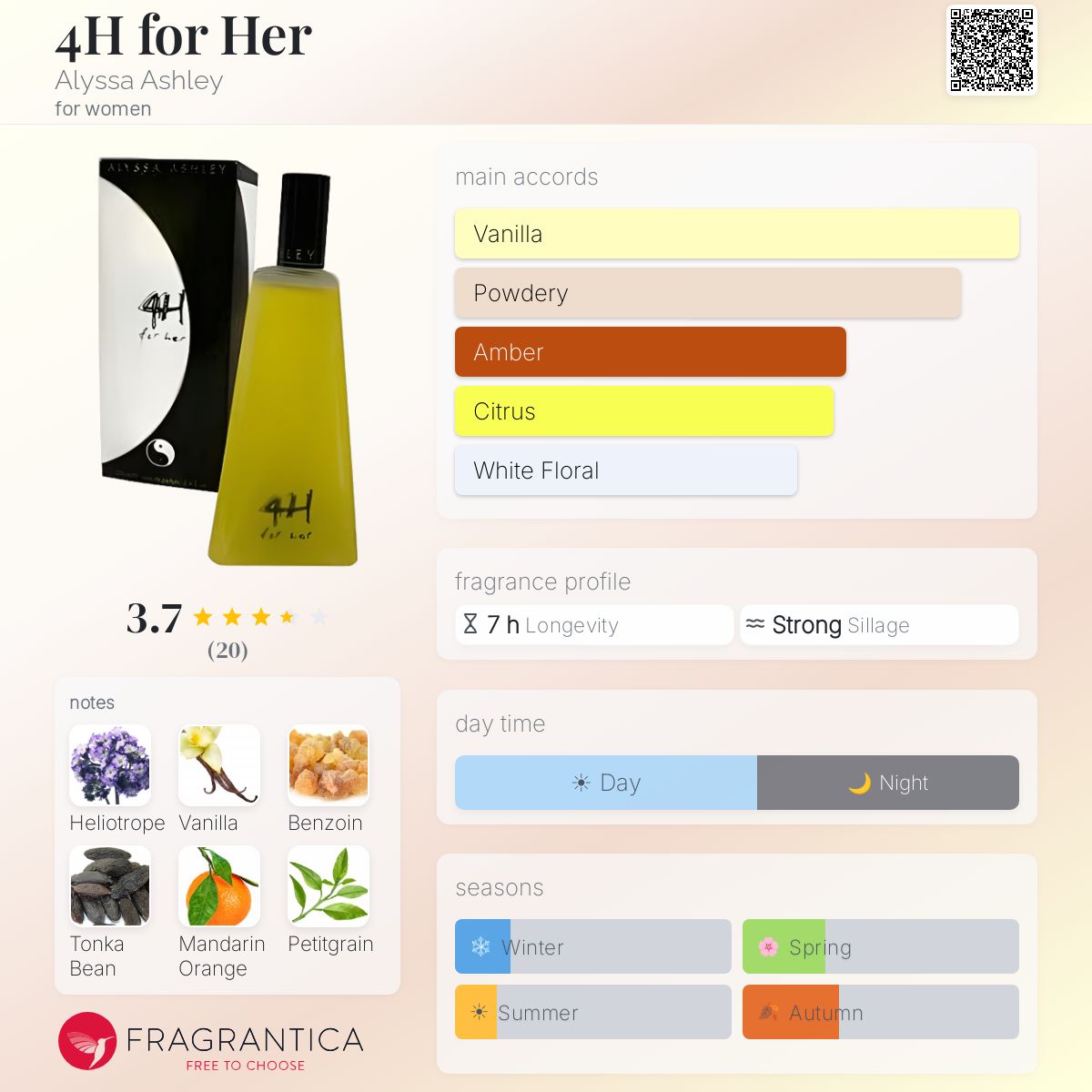 Fragrantica image 5