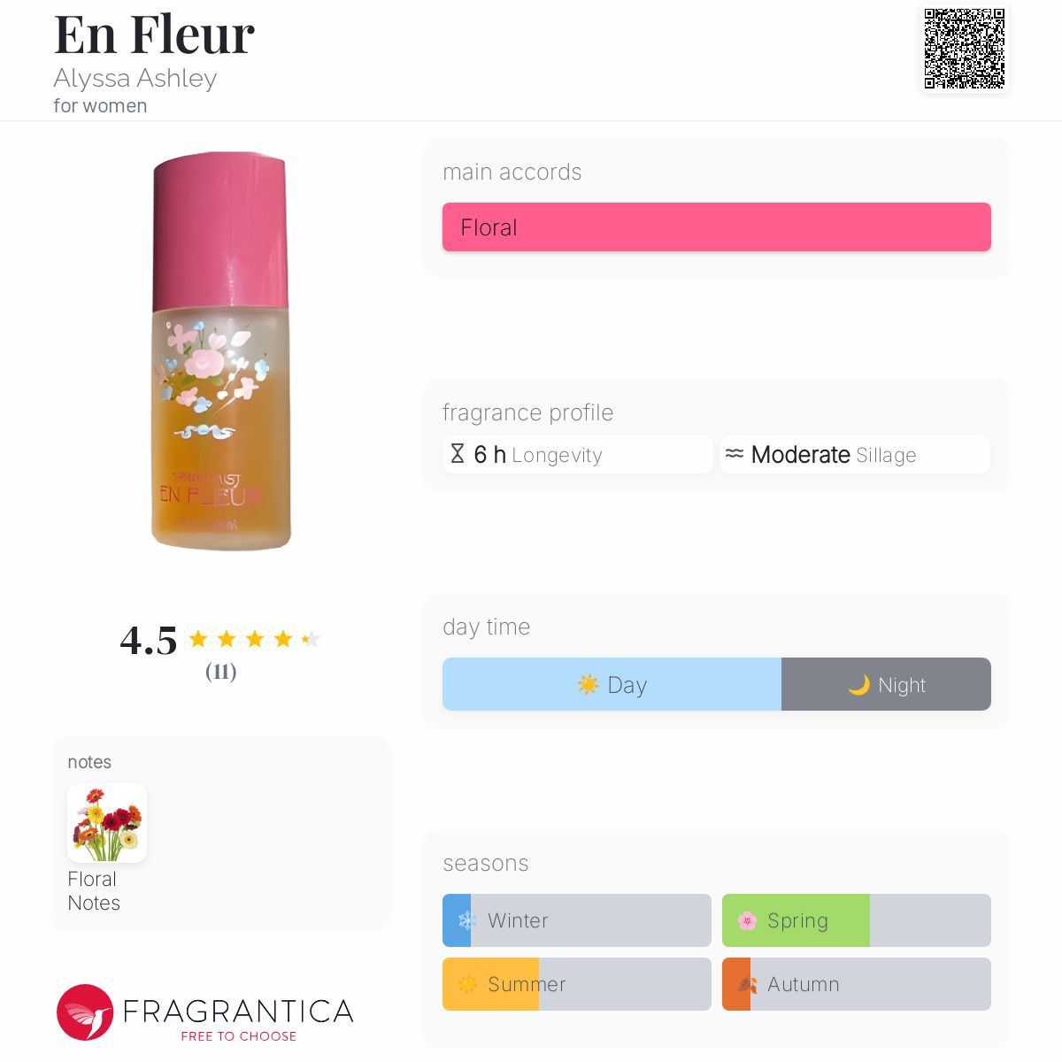 En Fleur Alyssa Ashley perfume a fragrance for women
